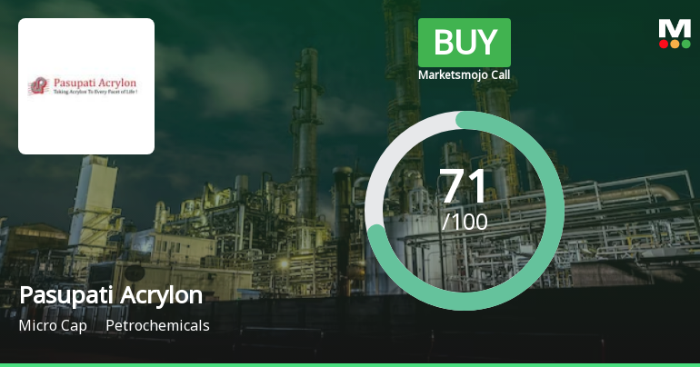 Pasupati Acrylon Ltd Upgraded to Buy on Strong Technical and Financial Performance