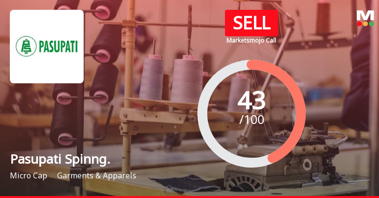 Pasupati Spinning & Weaving Mills Ltd is Rated Sell