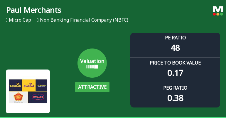 Paul Merchants Ltd Valuation Shifts Signal Attractive Entry Amidst Prolonged Underperformance