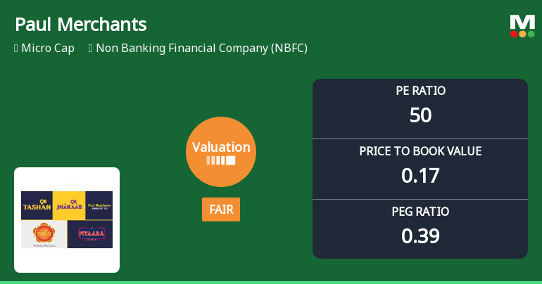 Paul Merchants Ltd Valuation Shifts to Fair Amidst Challenging Market Returns
