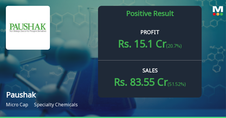 Paushak Q1 FY27: Stellar Revenue Surge Masks Margin Pressure and Valuation Concerns