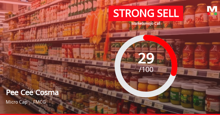 Pee Cee Cosma Sope Ltd is Rated Strong Sell