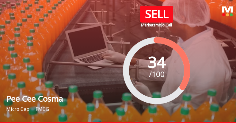 Pee Cee Cosma Sope Ltd Upgraded to Sell on Technical Improvements Despite Mixed Fundamentals