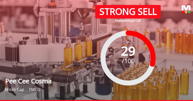 Pee Cee Cosma Sope Ltd Downgraded to Strong Sell Amid Technical and Fundamental Concerns