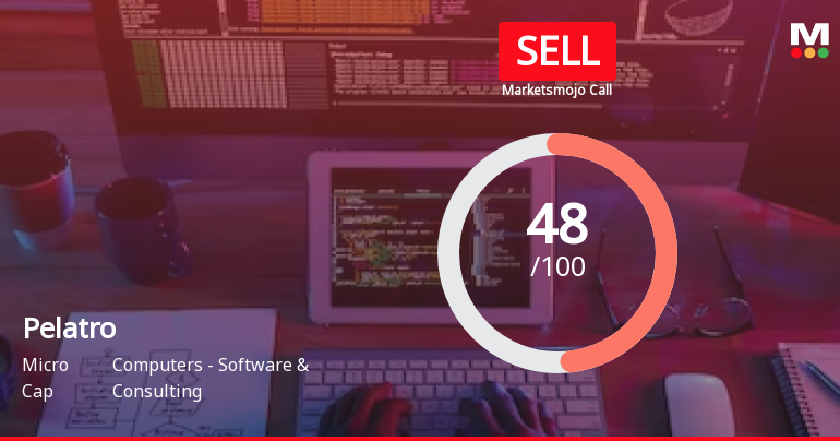 Pelatro Ltd is Rated Sell by MarketsMOJO