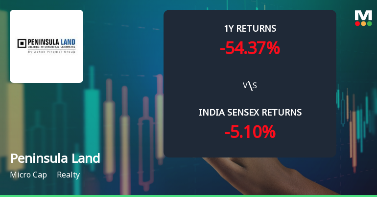 Peninsula Land Ltd Technical Momentum Shifts Amid Bearish Market Sentiment