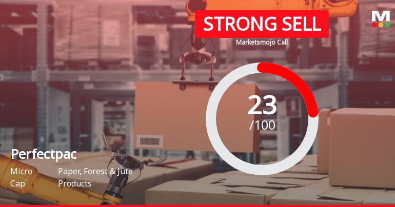 Perfectpac Ltd is Rated Strong Sell