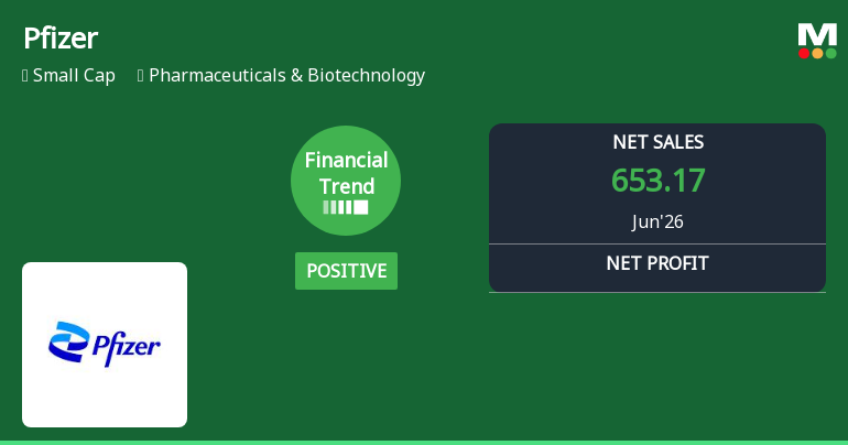 Pfizer Ltd. Reports Strong Quarterly Financial Turnaround Amid Positive Market Momentum