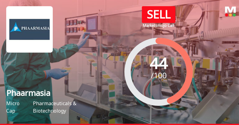 Phaarmasia Ltd Downgraded to Sell Amid Mixed Fundamentals and Technical Signals