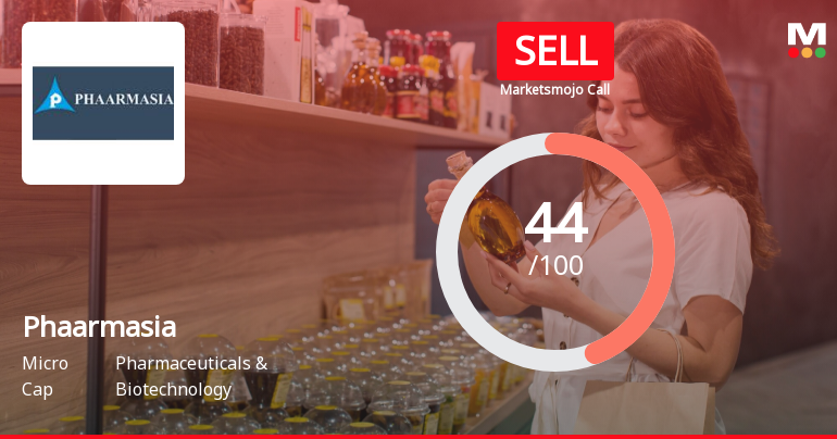 Phaarmasia Ltd is Rated Sell by MarketsMOJO