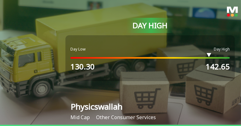 Physicswallah Ltd Rallies 5.03% and Approaches Key Moving Averages — A Technical Test in Focus