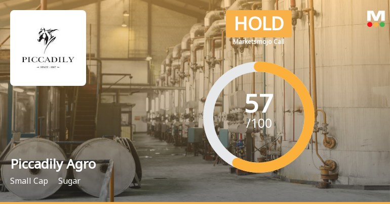 Piccadily Agro Industries Ltd Upgraded to Hold on Improved Technicals and Financial Performance