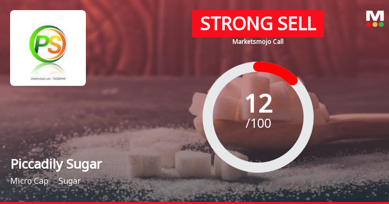 Piccadily Sugar & Allied Inds Ltd is Rated Strong Sell