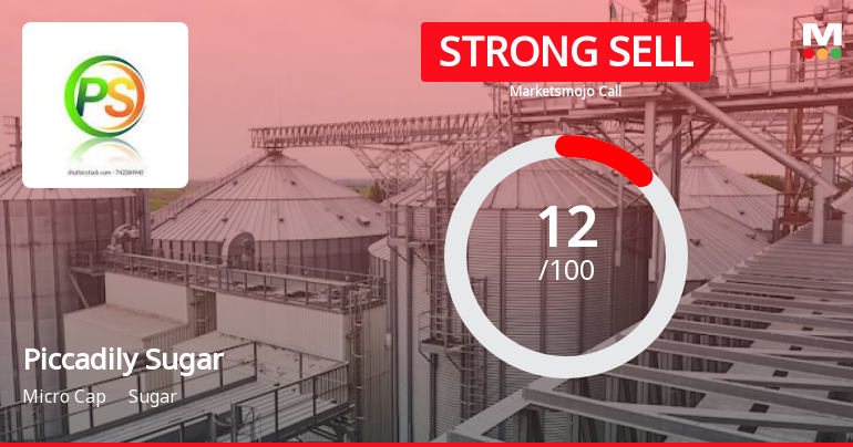 Piccadily Sugar & Allied Inds Ltd is Rated Strong Sell