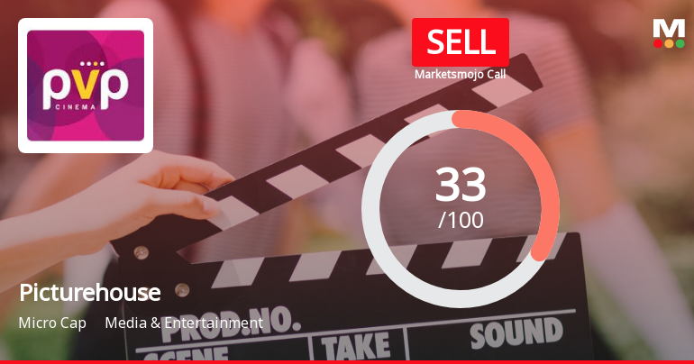 Picturehouse Media Ltd is Rated Sell