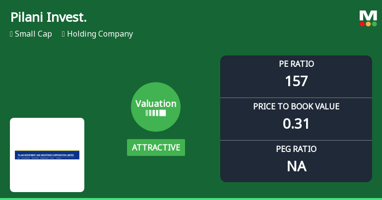 Pilani Investment & Industries Corporation Ltd: Valuation Shifts Signal Price Attractiveness Amid Mixed Returns