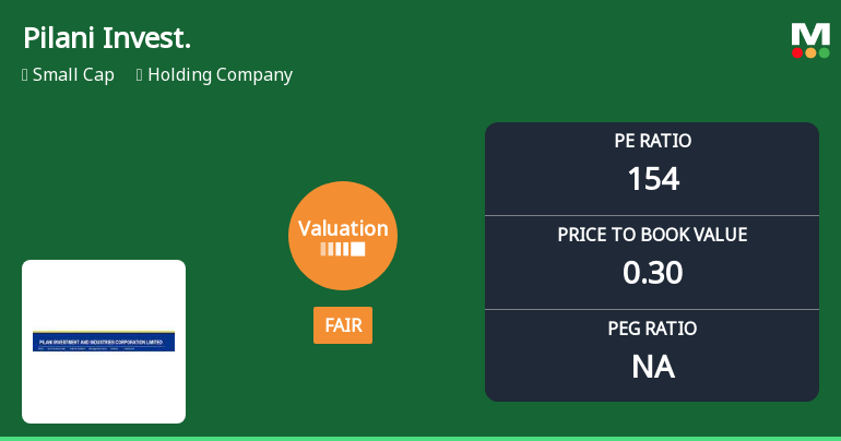 Pilani Investment & Industries Corporation Ltd: Valuation Shift Signals Fair Price Amidst Strong Historical Returns