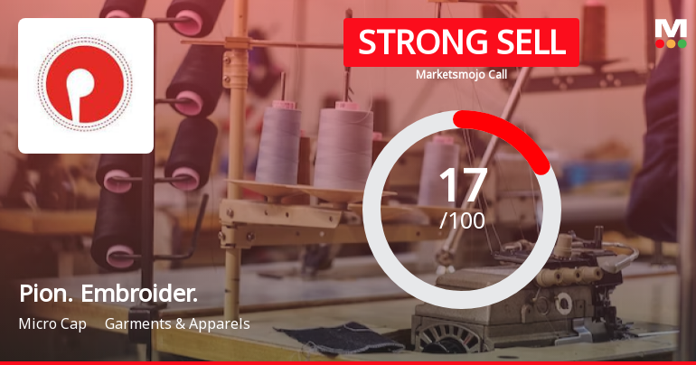 Pioneer Embroideries Ltd is Rated Strong Sell