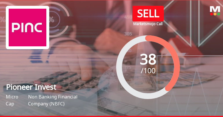 Pioneer Investcorp Ltd is Rated Sell