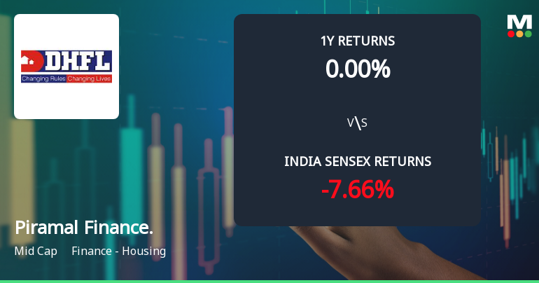 Piramal Finance Ltd Technical Momentum Shifts Amid Mixed Indicator Signals