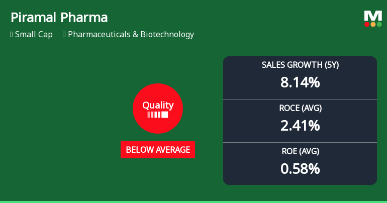 Piramal Pharma Ltd Quality Grade Downgrade Highlights Fundamental Challenges