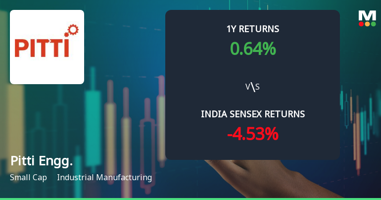 Pitti Engineering Ltd Technical Momentum Shifts Signal Mildly Bullish Outlook
