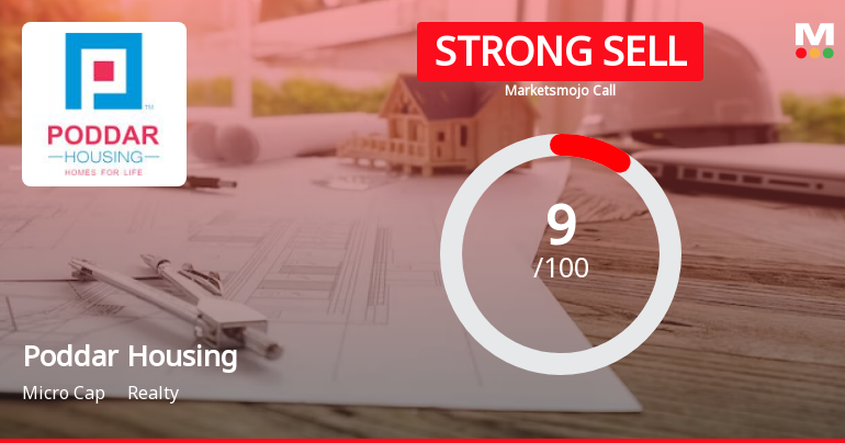 Poddar Housing & Development Ltd is Rated Strong Sell