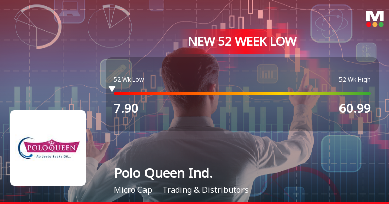 Polo Queen Industrial and Fintech Ltd Falls to 52-Week Low of Rs 7.9 as Sell-Off Deepens