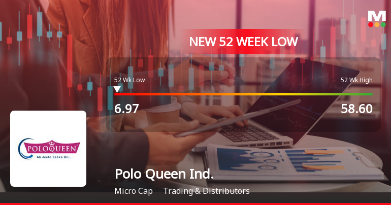 Polo Queen Industrial and Fintech Ltd Falls to 52-Week Low of Rs 6.97 as Sell-Off Deepens