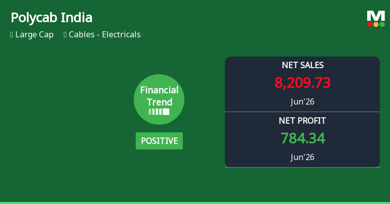 Polycab India Ltd Q1 2026 Review: Strong Earnings Amid Flat Financial Trend