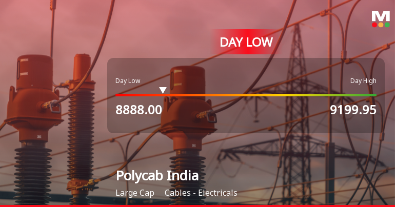 Polycab India Ltd Hits Intraday Low Amid Price Pressure on 17 Jul 2026