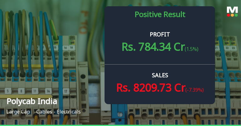 Polycab India Q1 FY27: Stellar Growth Momentum Continues, But Valuation Concerns Persist