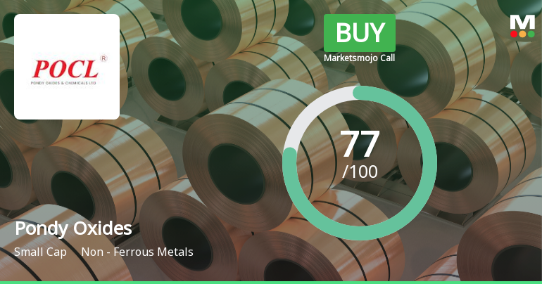 Pondy Oxides & Chemicals Ltd Downgraded to Buy by MarketsMOJO on Technical Grounds