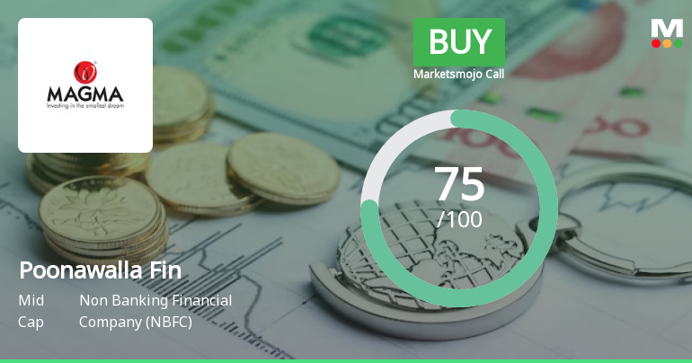 Poonawalla Fincorp Ltd is Rated Buy by MarketsMOJO