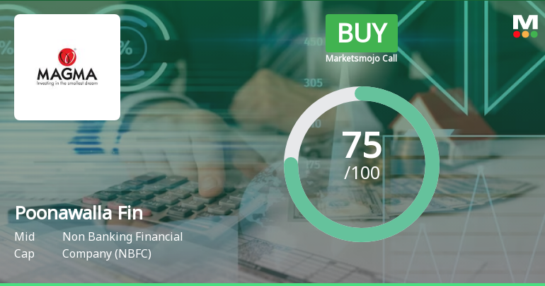 Poonawalla Fincorp Ltd is Rated Buy
