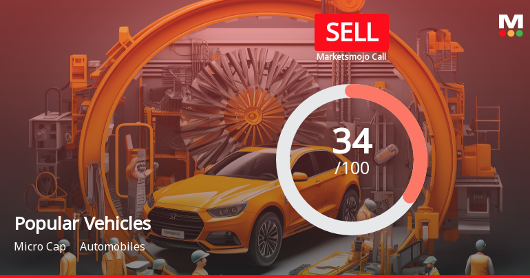 Popular Vehicles & Services Ltd Upgraded to Sell on Technical Improvements Despite Weak Fundamentals