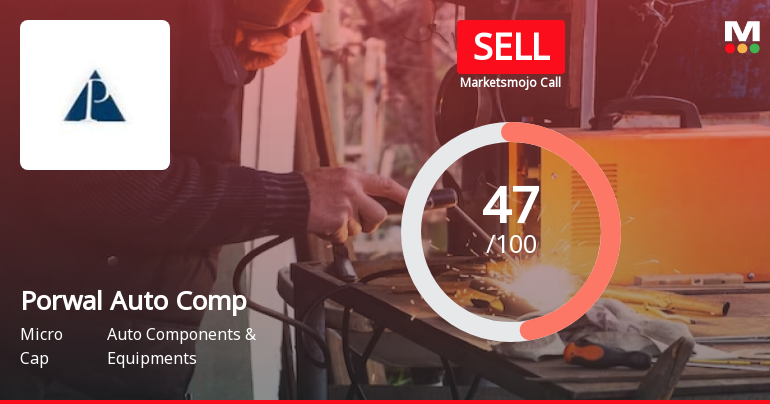 Porwal Auto Components Ltd is Rated Sell