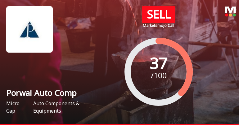 Porwal Auto Components Ltd is Rated Sell