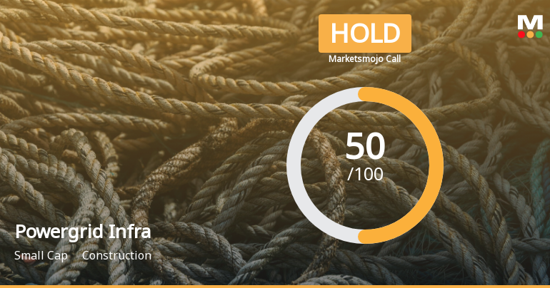 Powergrid Infrastructure Investment Trust is Rated Hold