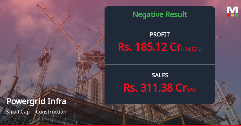 Powergrid Infrastructure Investment Trust Q1 FY27: Profit Decline Amid Operational Resilience