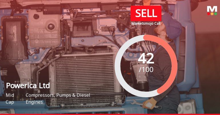 Powerica Ltd is Rated Sell by MarketsMOJO