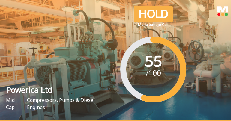 Powerica Ltd Upgraded to Hold as Technicals Improve Amid Mixed Financials