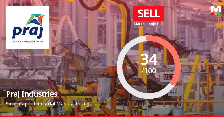 Praj Industries Ltd is Rated Sell by MarketsMOJO