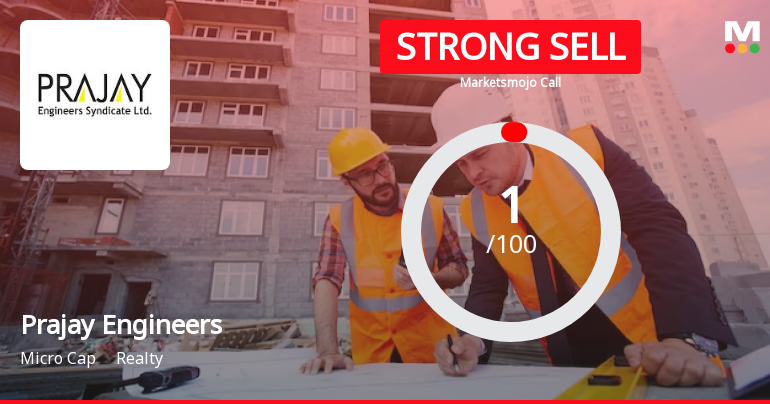 Prajay Engineers Syndicate Ltd is Rated Strong Sell