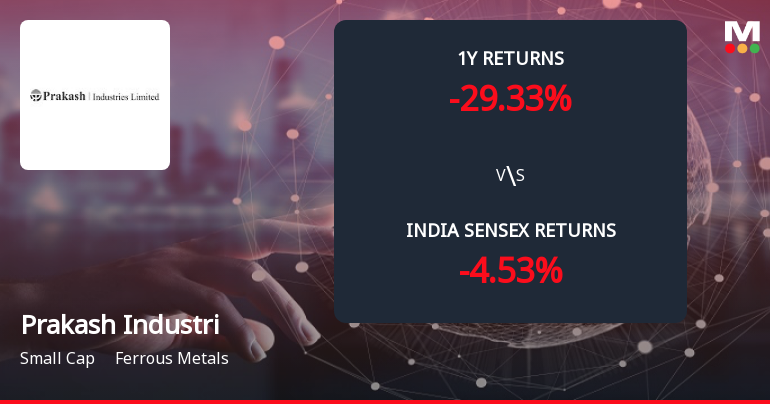Prakash Industries Ltd Forms Death Cross, Signalling Potential Bearish Trend