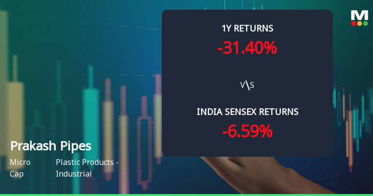 Prakash Pipes Ltd. Technical Momentum Shifts Amid Mixed Market Signals