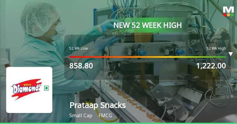 Broad-Based Technical Strength Lifts Prataap Snacks Ltd to 52-Week High of Rs 1215