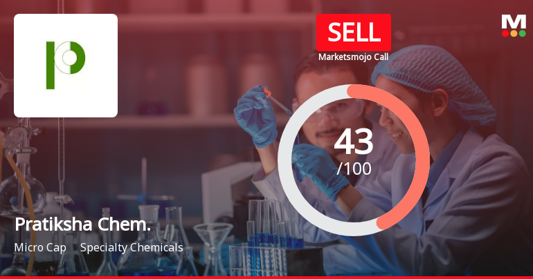 Pratiksha Chemicals Ltd Downgraded to Sell Amid Mixed Financial and Technical Signals