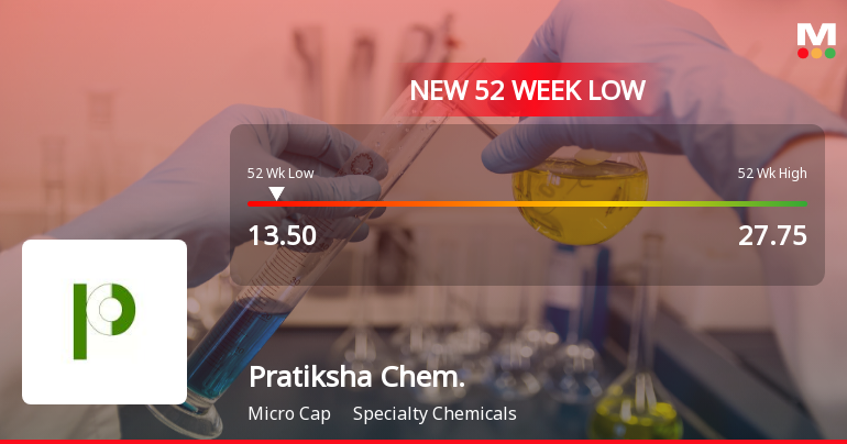 Markets Rally, But Pratiksha Chemicals Ltd Sinks to 52-Week Low in Stock-Specific Sell-Off