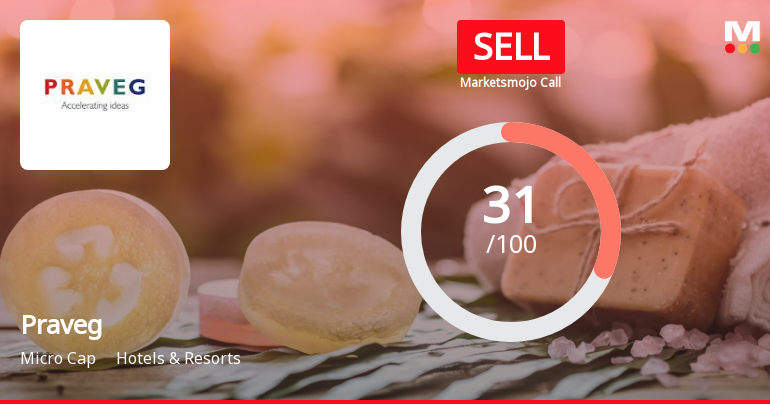 Praveg Ltd is Rated Sell